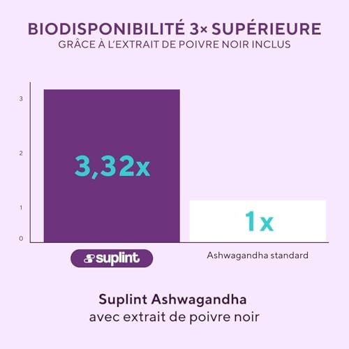 Vue 5 de Ashwagandha En Gelules Mg