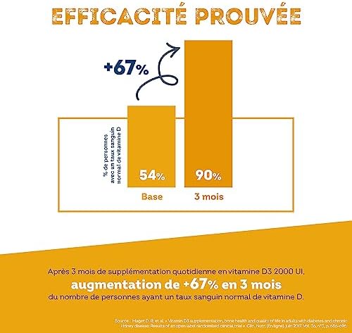 Vue 5 de Vitamine Ui Defenses