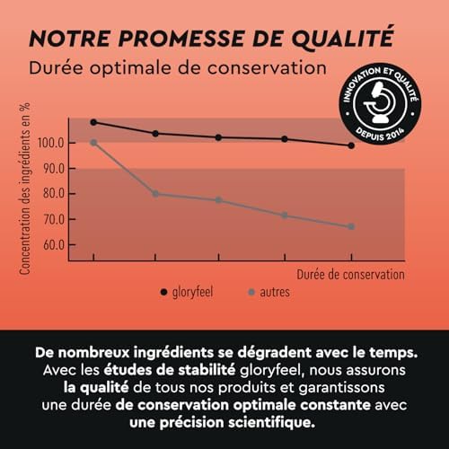 Vue 4 de Cafeine Ltheanine Haute Dose
