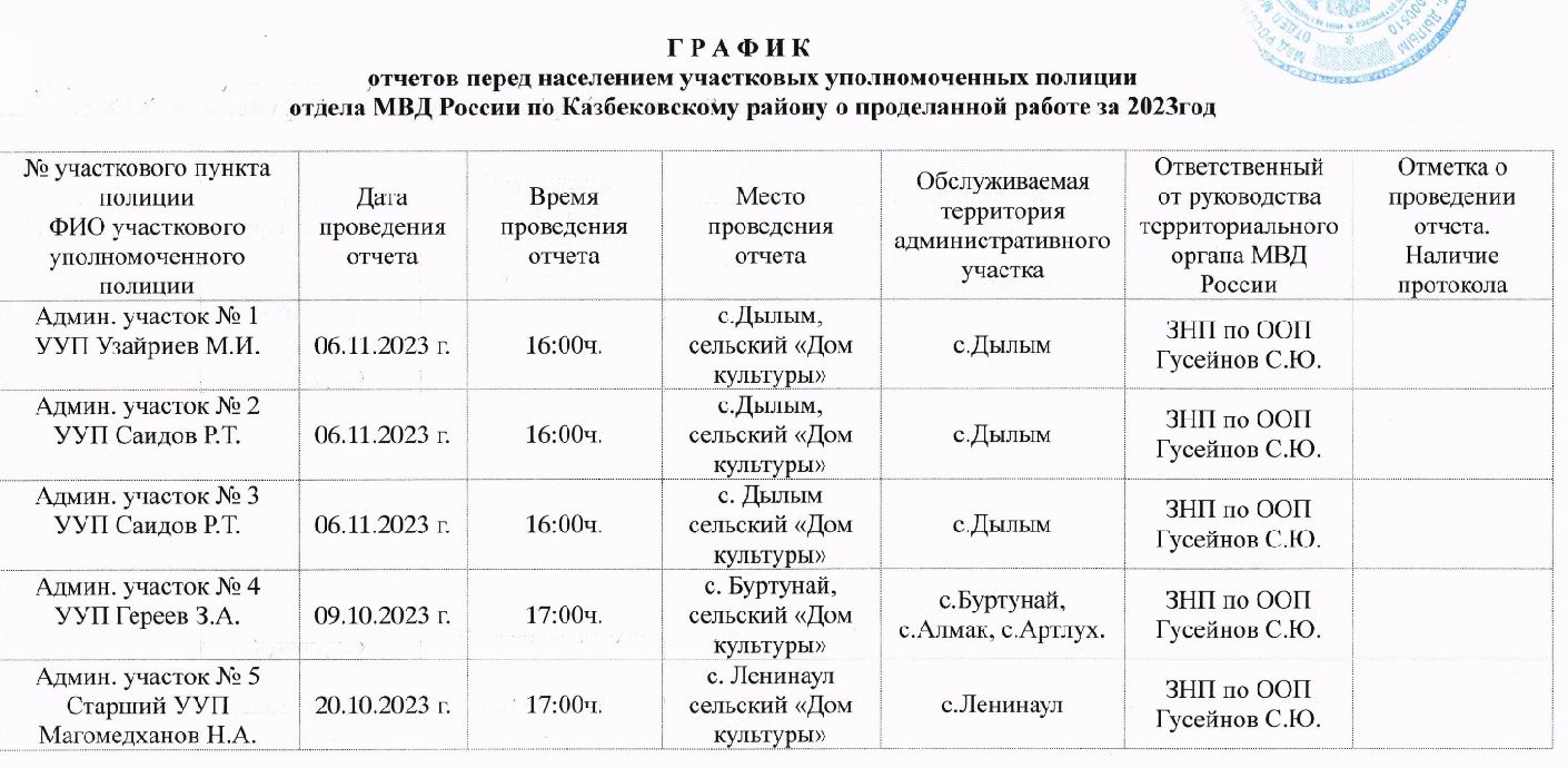 Приказ 170 2023 года. График отчета УУП перед населением. График полиции. Расписание отчётов.