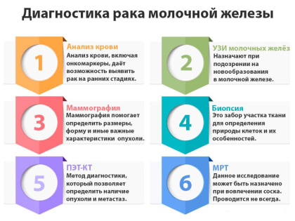 Меры профилактики онкологического заболевания