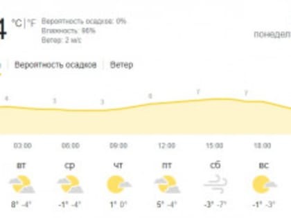 Власти Махачкалы ждут морозы и переходят на усиленный режим работы