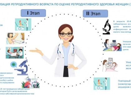 Диспансеризация репродуктивного здоровья граждан началась в Дагестане