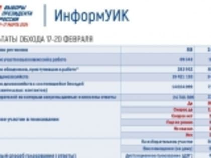 За четыре дня более 280 тысяч участников проекта ИнформУИК посетили почти 20 миллионов домов и квартир