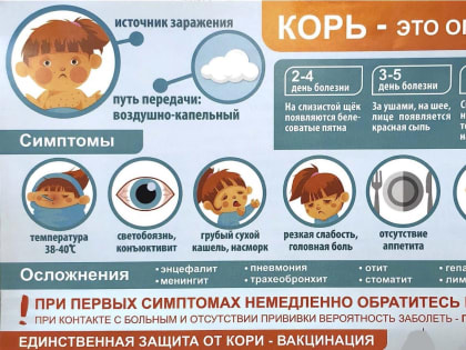 Берегите детей от кори