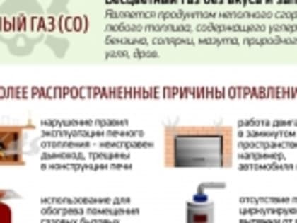 Как не стать жертвой отравления угарным газом