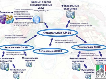 В Дагестане оформить документы стало легче и быстрее