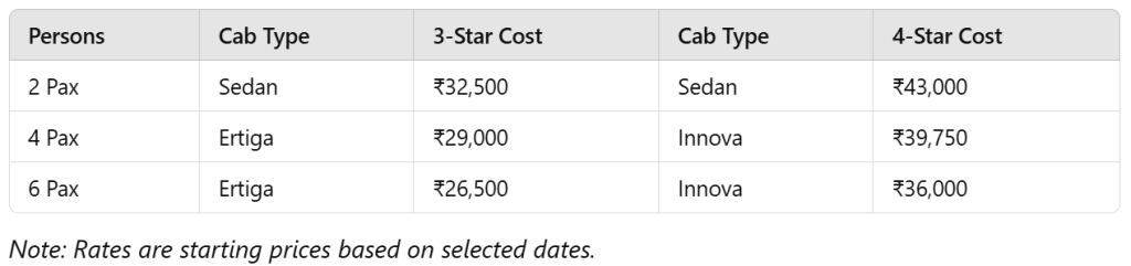 Package Cost (Per Person):