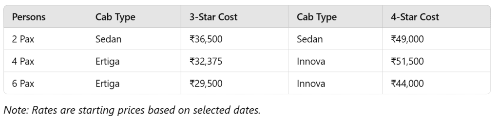 Package Cost (Per Person):