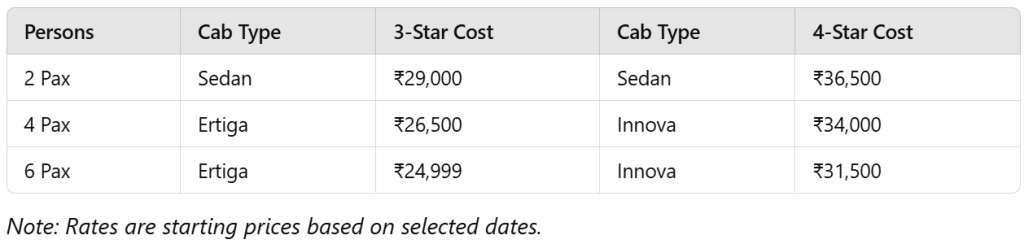 Package Cost (Per Person):