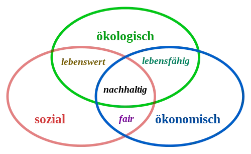 Internationaler Weltbevölkerungstag (UNO)