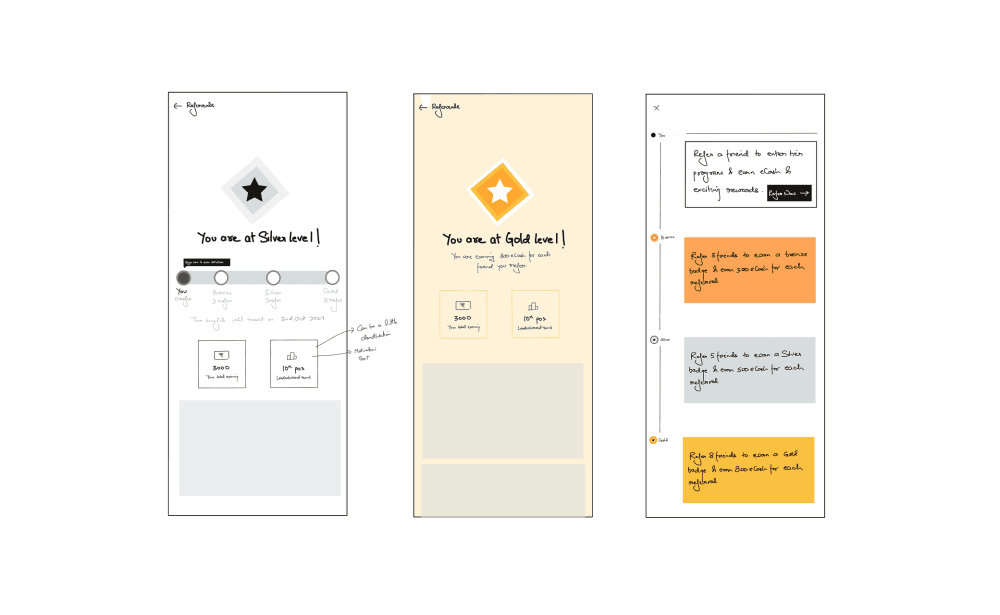 Wireframes — Silver and Gold level screens with tier details