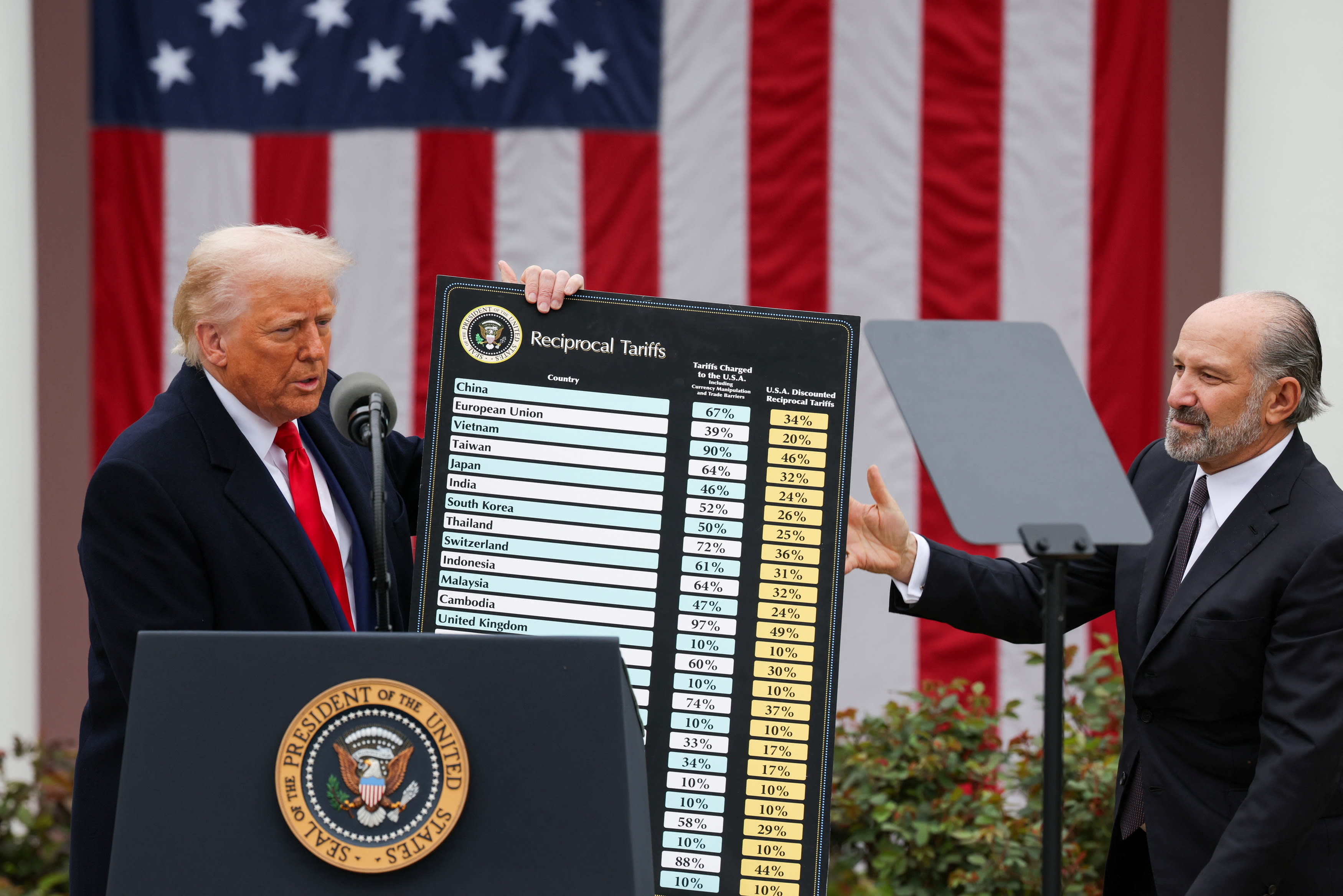 The Tariff Costs Are Worse Than You Think | Council on Foreign Relations