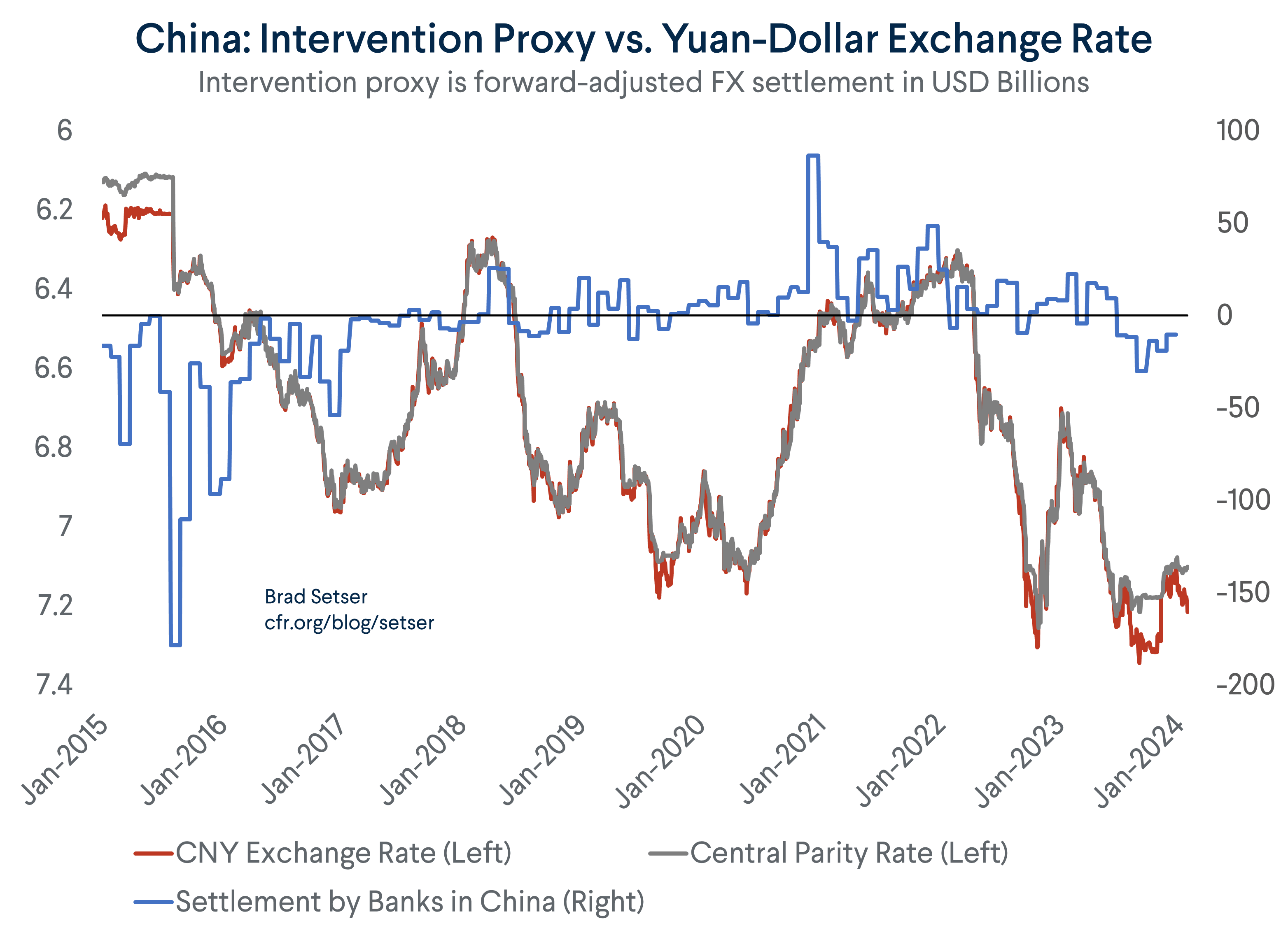China’s New Currency Playbook | Council on Foreign Relations