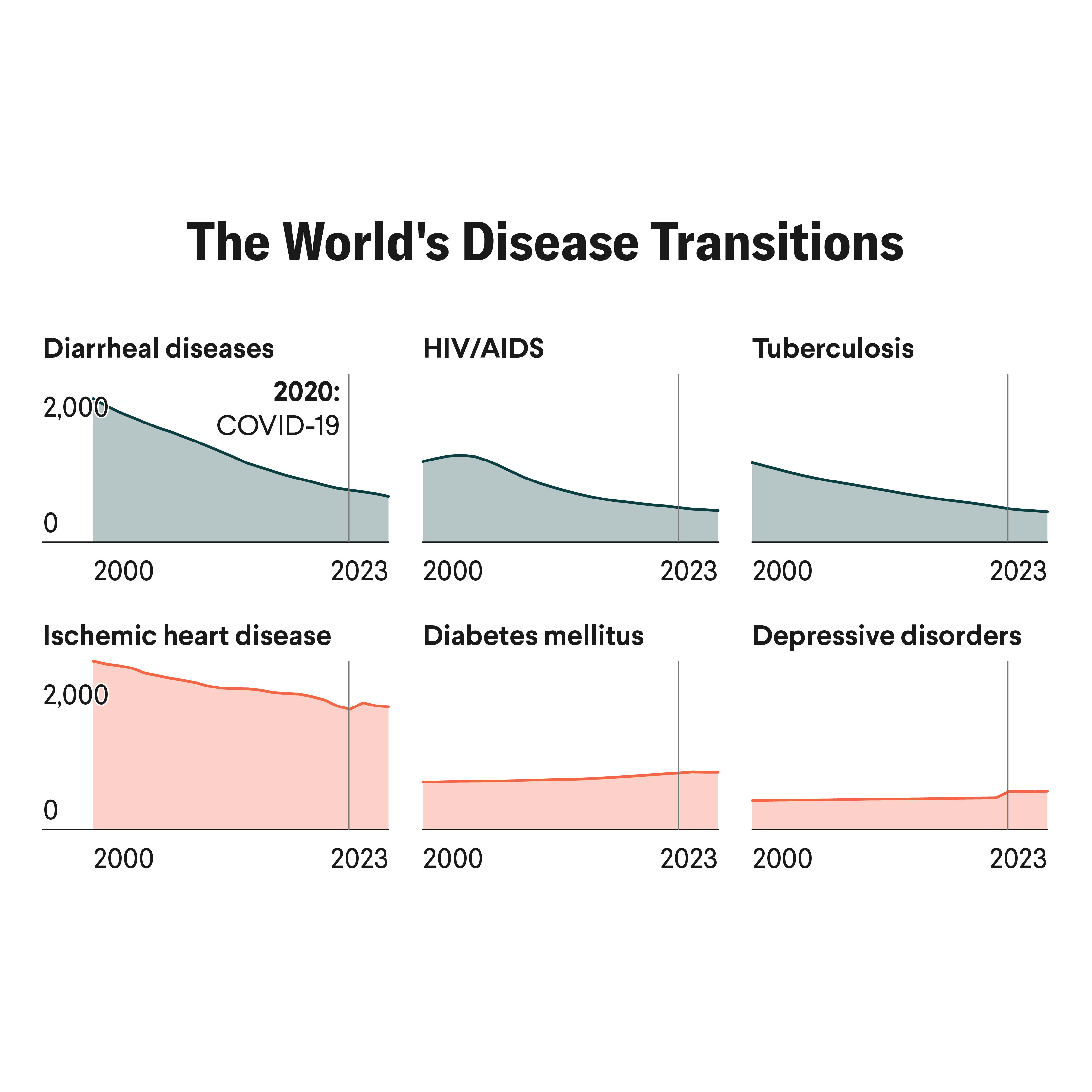 健康・医学 Common Disease up to date The A to Z of Infectious Diseases (Facts on File Library of Health