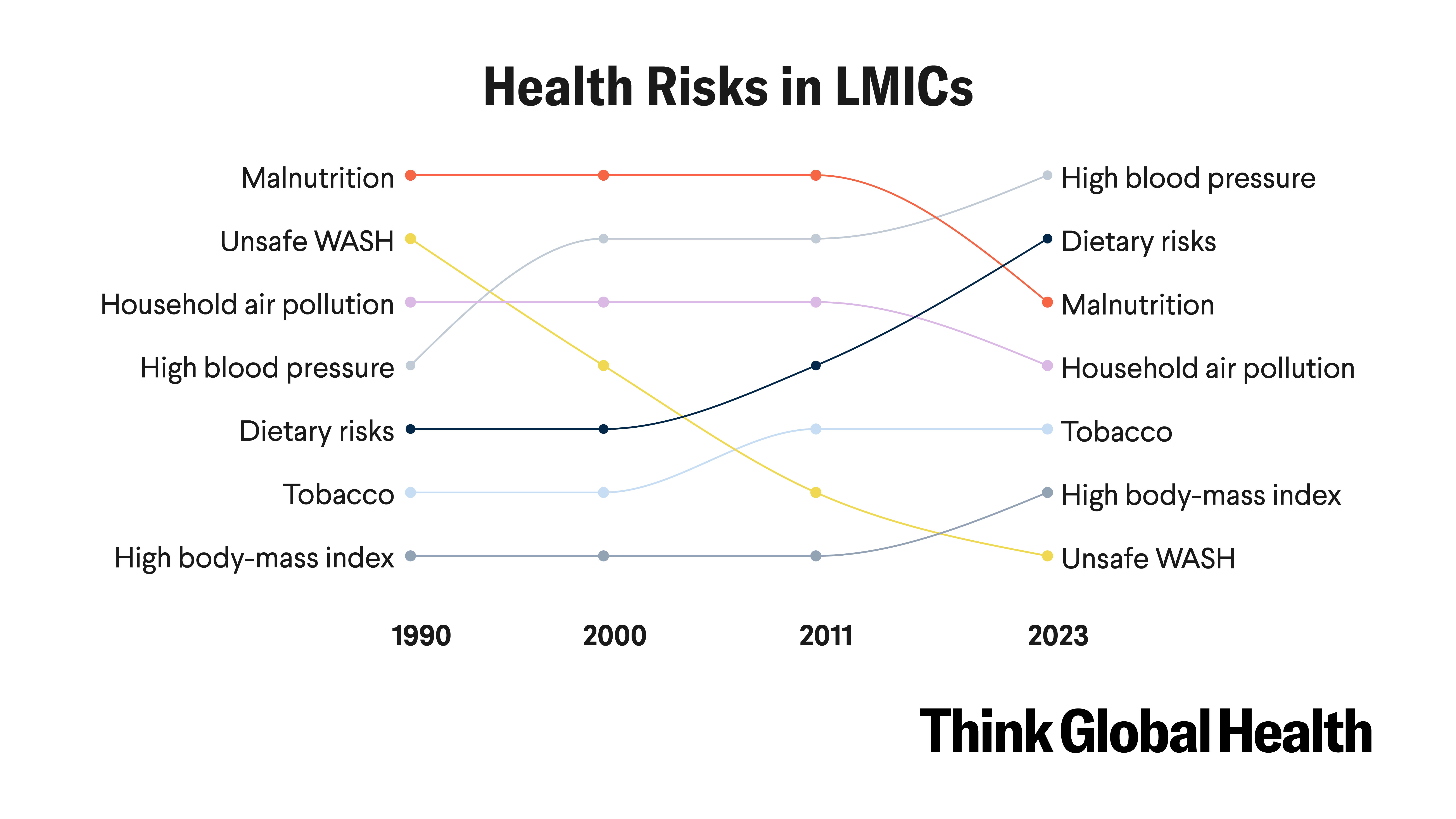 Does Pandemic Preparedness Depend on Confronting the Chronic Disease Crisis?