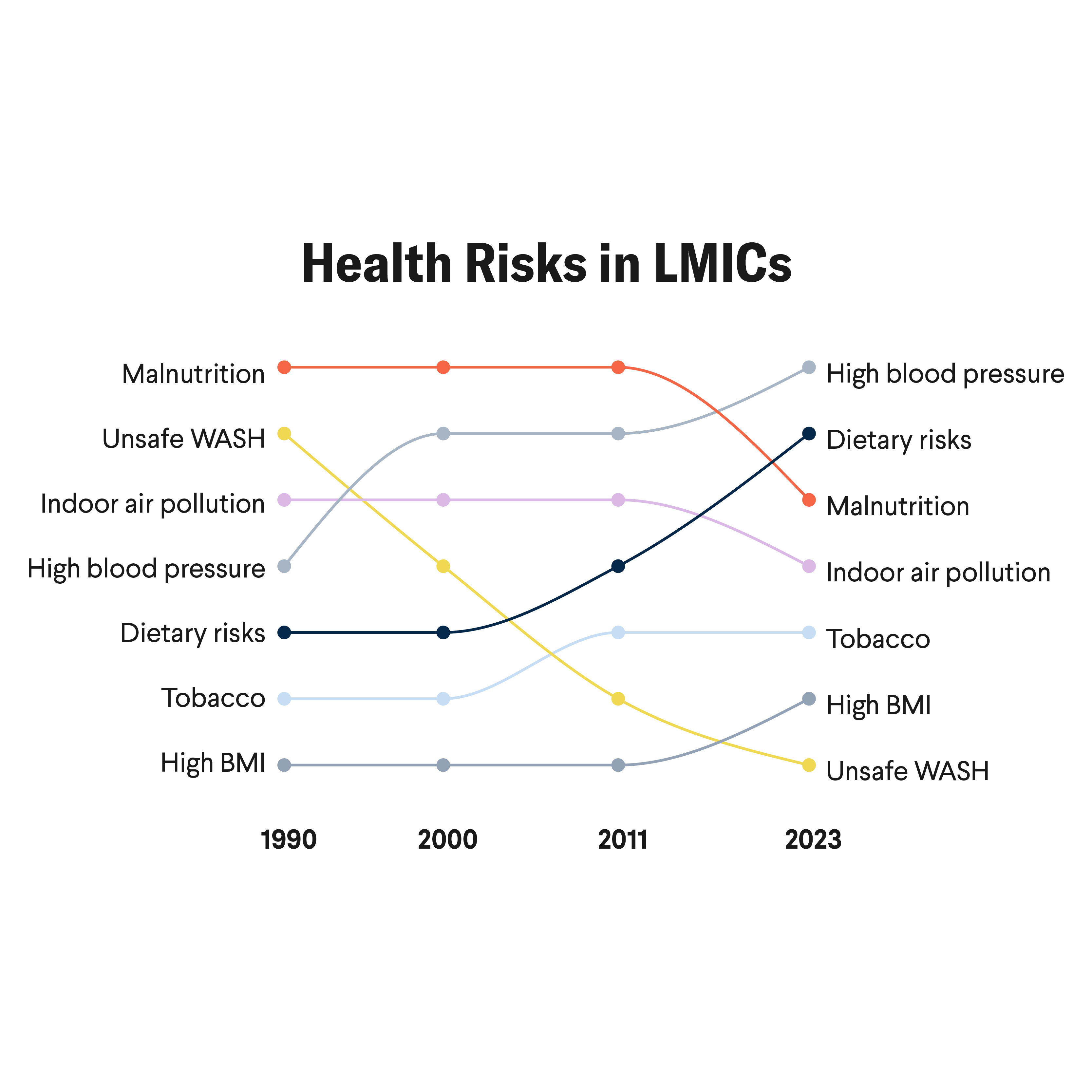 Imminent Risk To Health