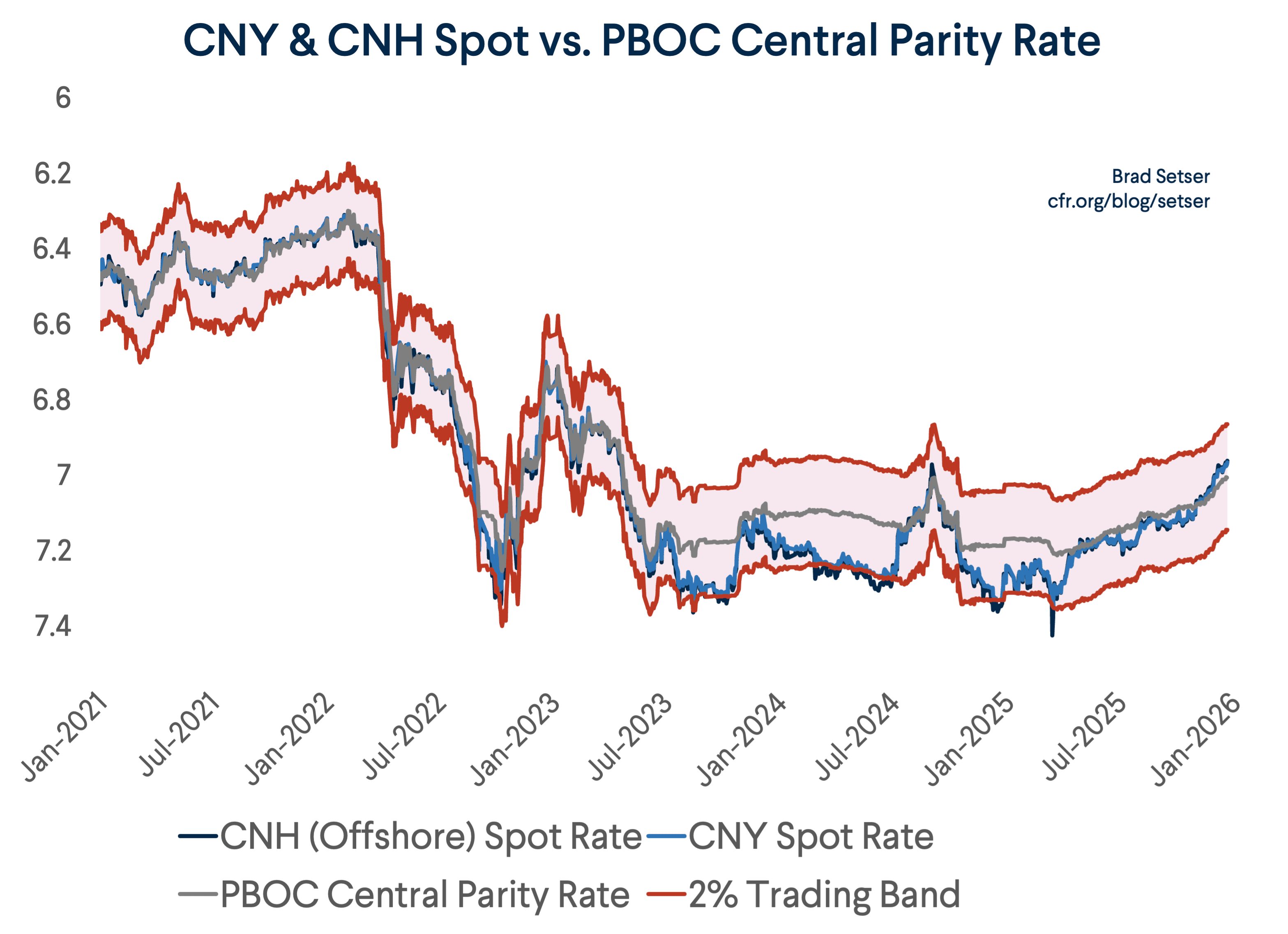 The Crypto Question: Bitcoin, Digital Dollars, and the Future of Money |  Council on Foreign Relations