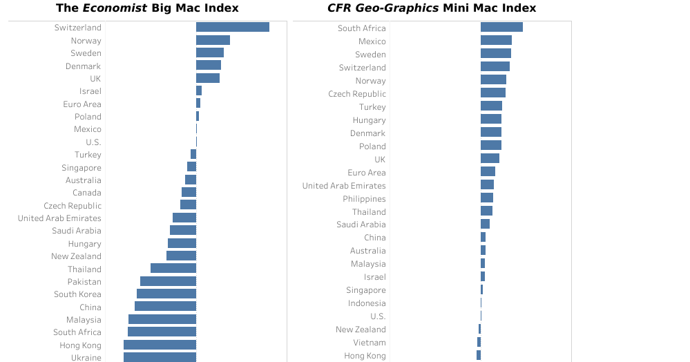 CFR Mini Mac Index Shows Dollar Weakening in Trump's First Year ...