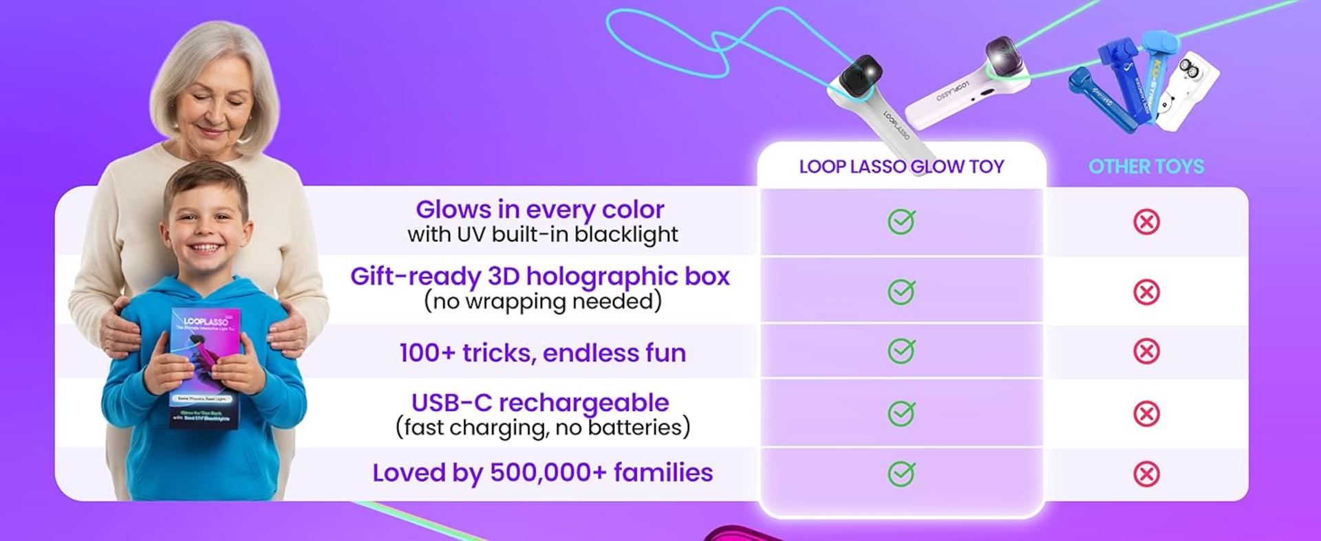Glow-in-the-Dark String Toy with 100+ Tricks - Interactive Levitating Light Toy detail 5