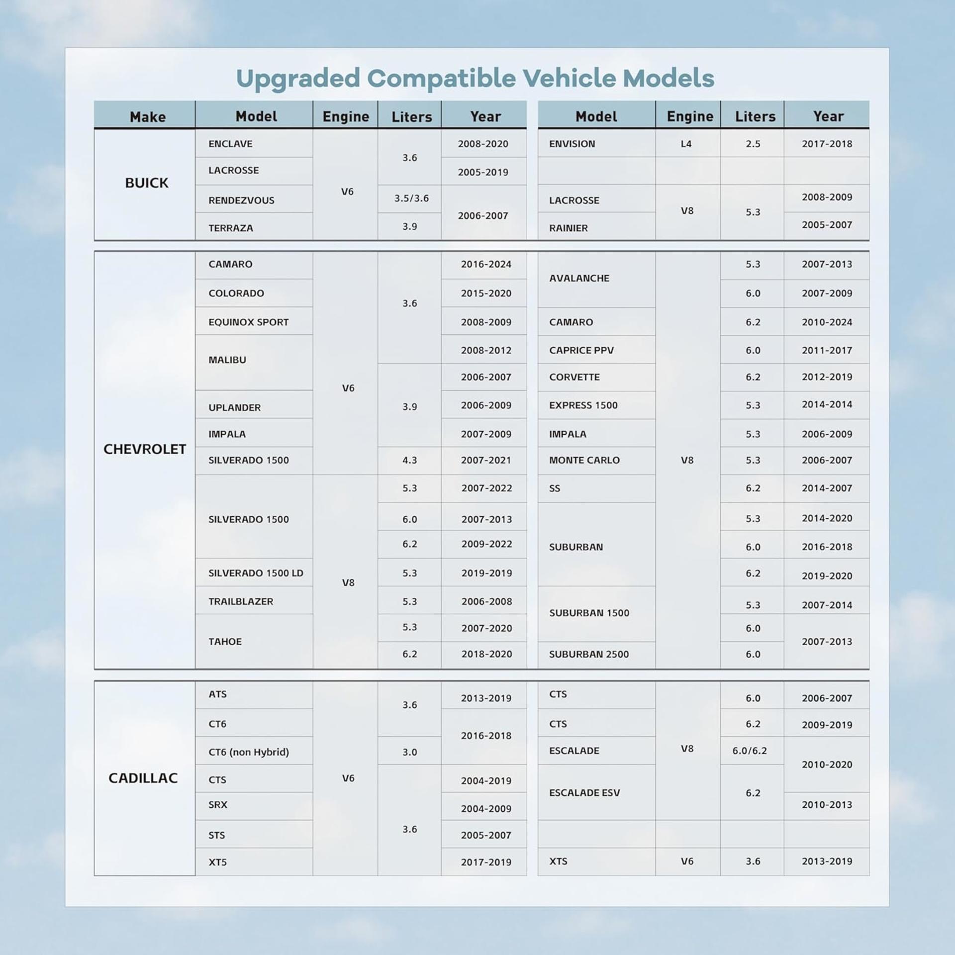 AFM/DFM Disabler Device for V6 & V8 Engines, Active Fuel Management Delete for Trucks and SUVs - 6