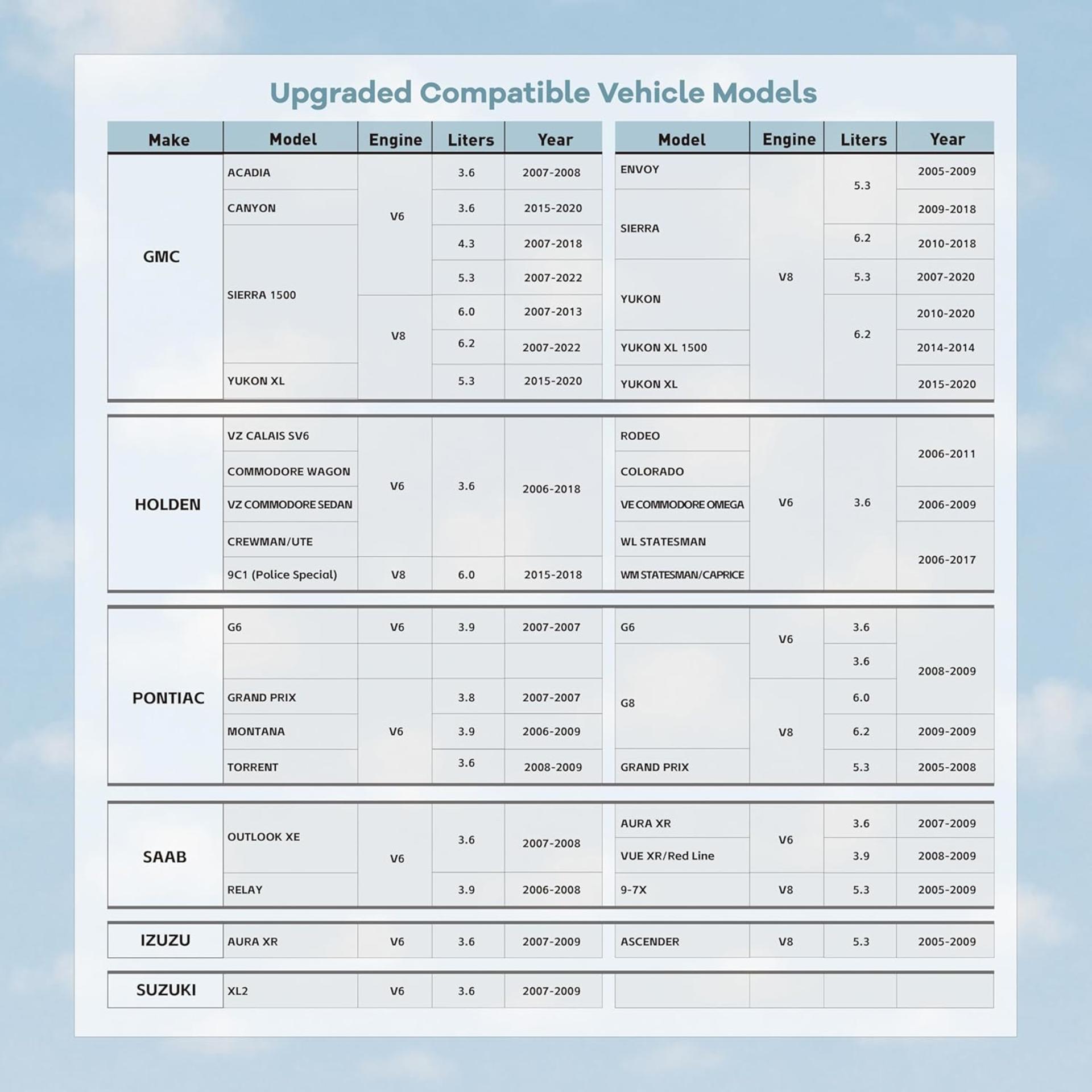 AFM/DFM Disabler Device for V6 & V8 Engines, Active Fuel Management Delete for Trucks and SUVs - 7