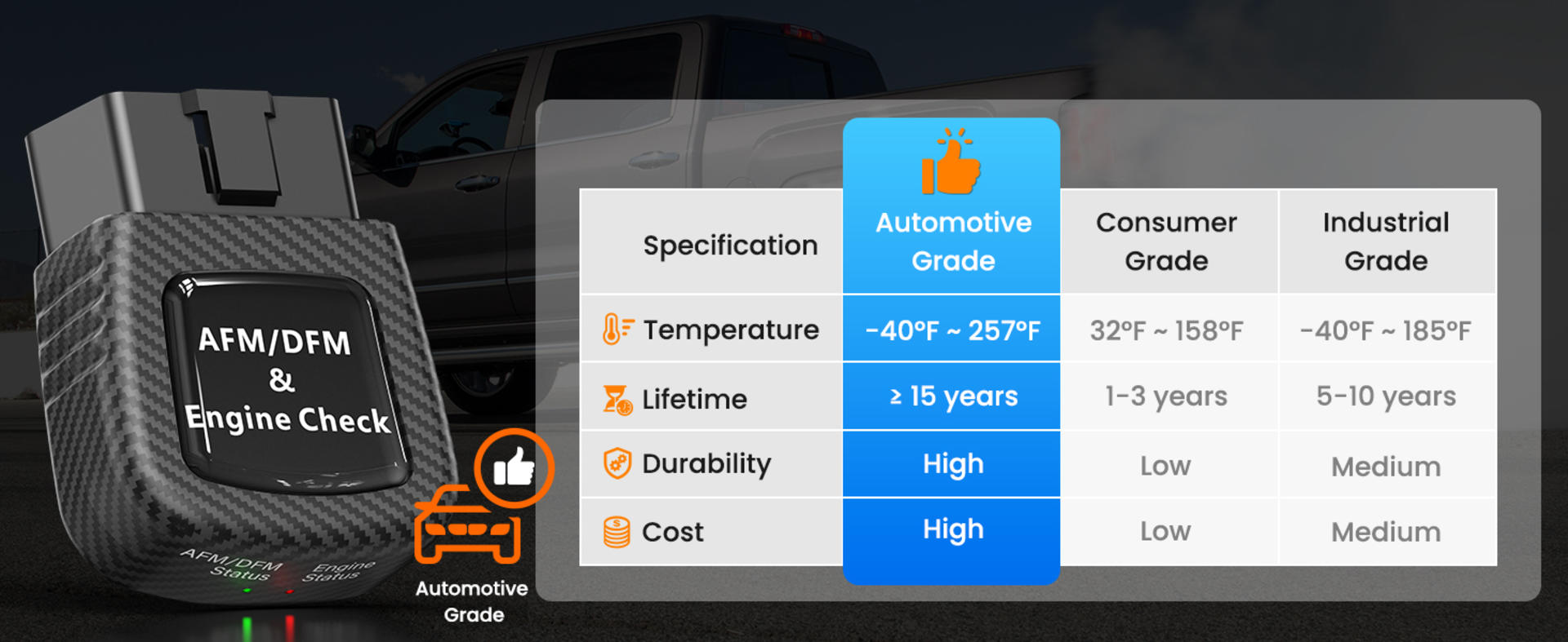 2-in-1 AFM/DFM Disabler with OBD2 Engine Code Reader for V6 and V8 Engines detail 4