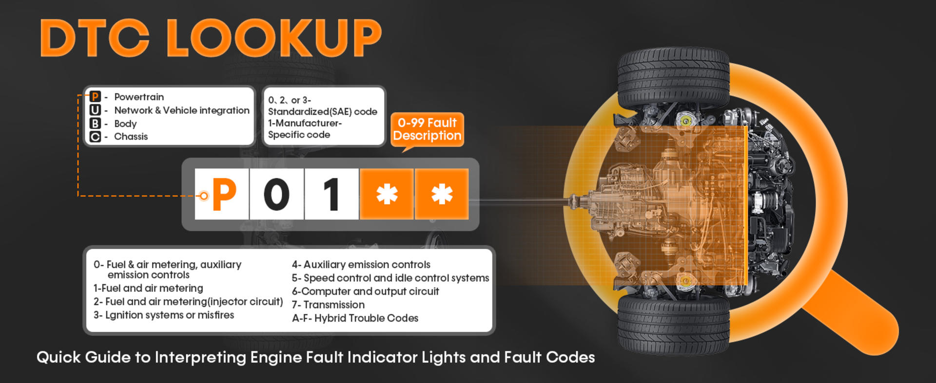 OBD2 Scanner with Battery Tester: 2-in-1 Diagnostic Tool for Check Engine Codes & 12V Battery Health detail 6