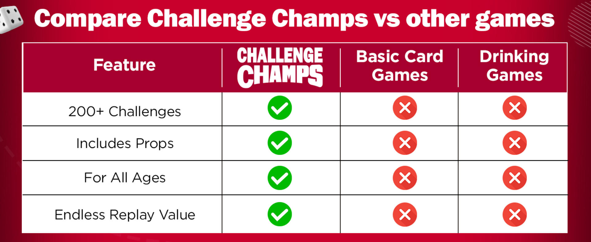 Action Party Game - 200 Skill Challenges for Team Building and Family Night with 10+ Accessories detail 8