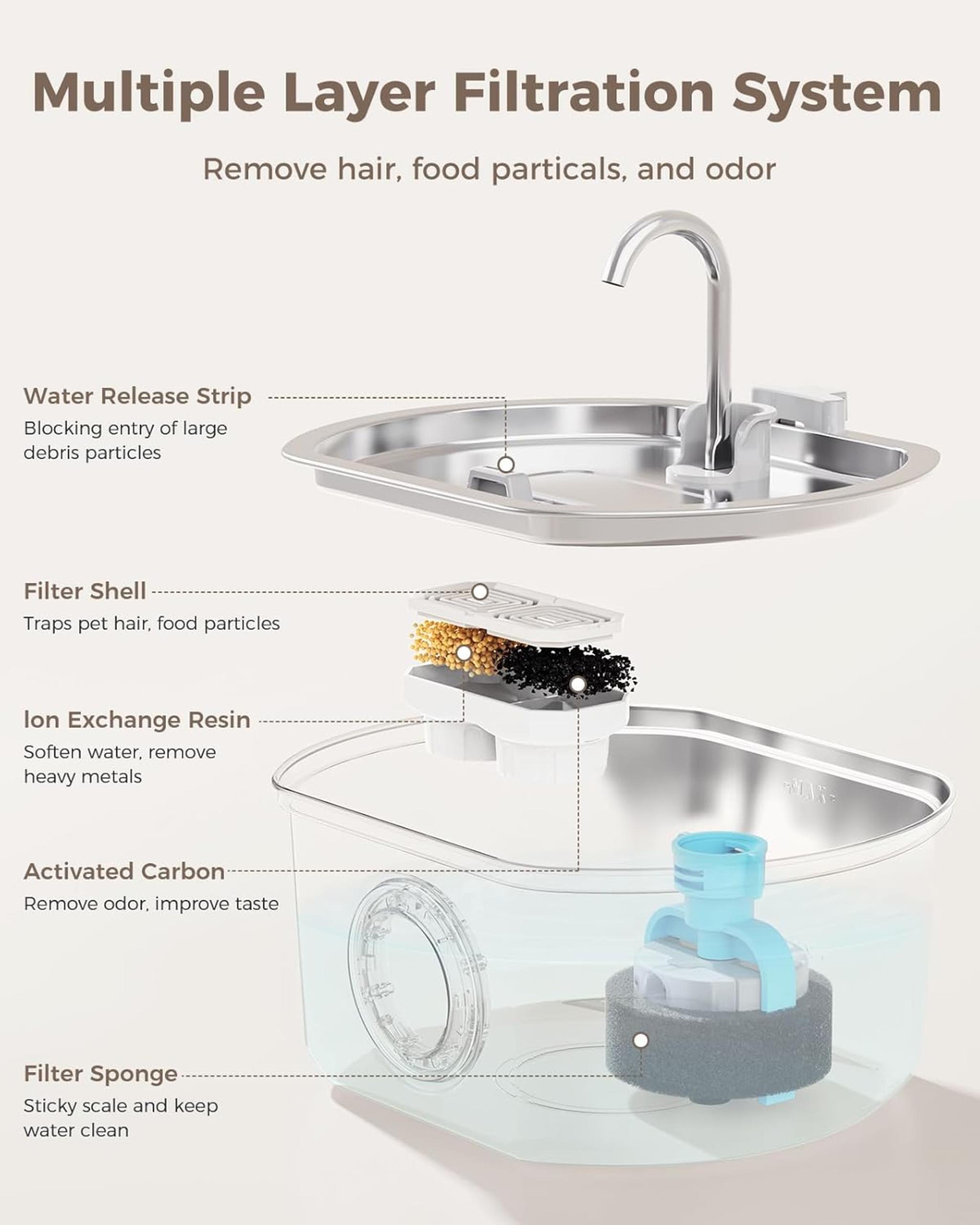 108oz Stainless Steel Pet Water Fountain