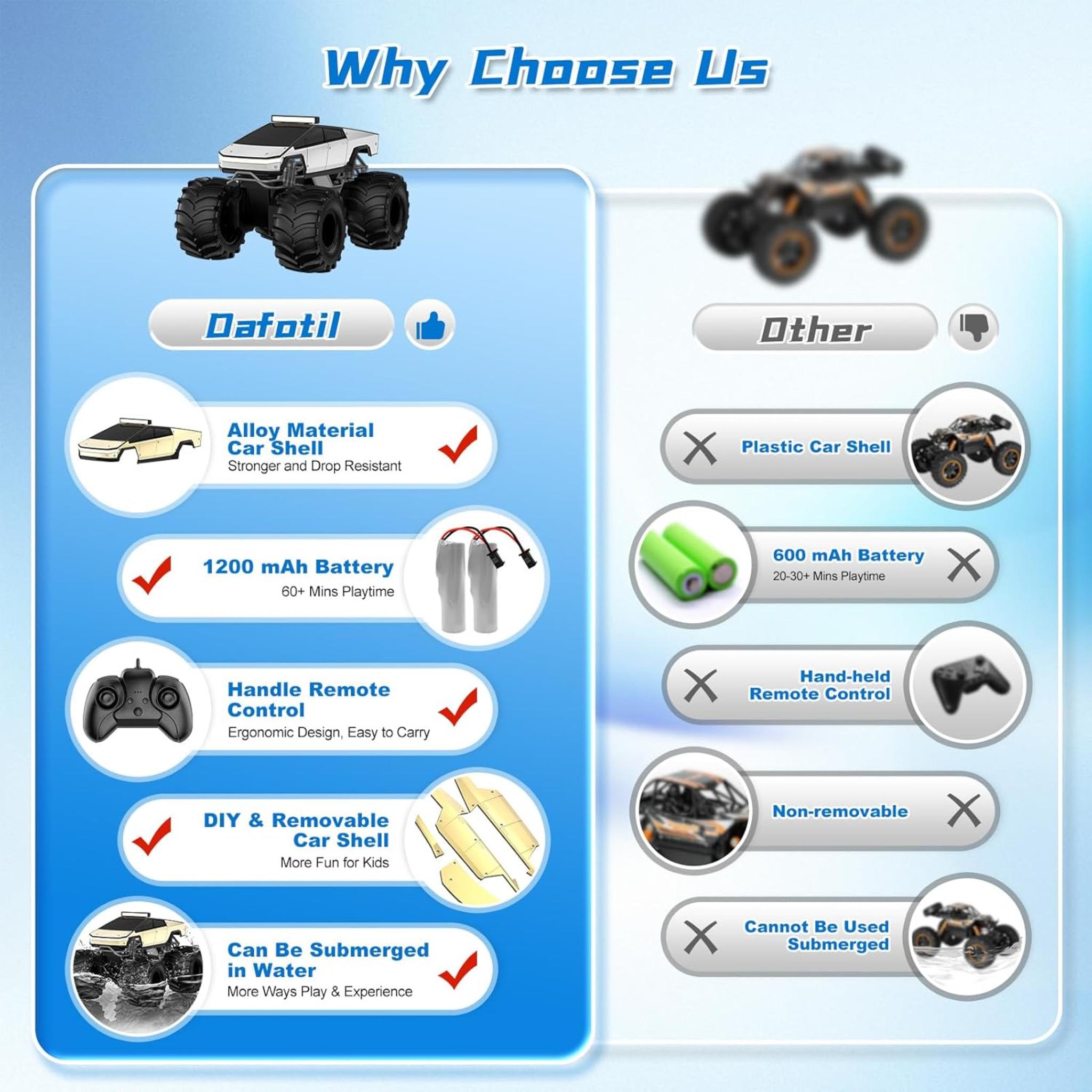 Amphibious Remote Control Car, 1:18 Waterproof RC Truck, 4WD All-Terrain Off-Road Toy for Kids