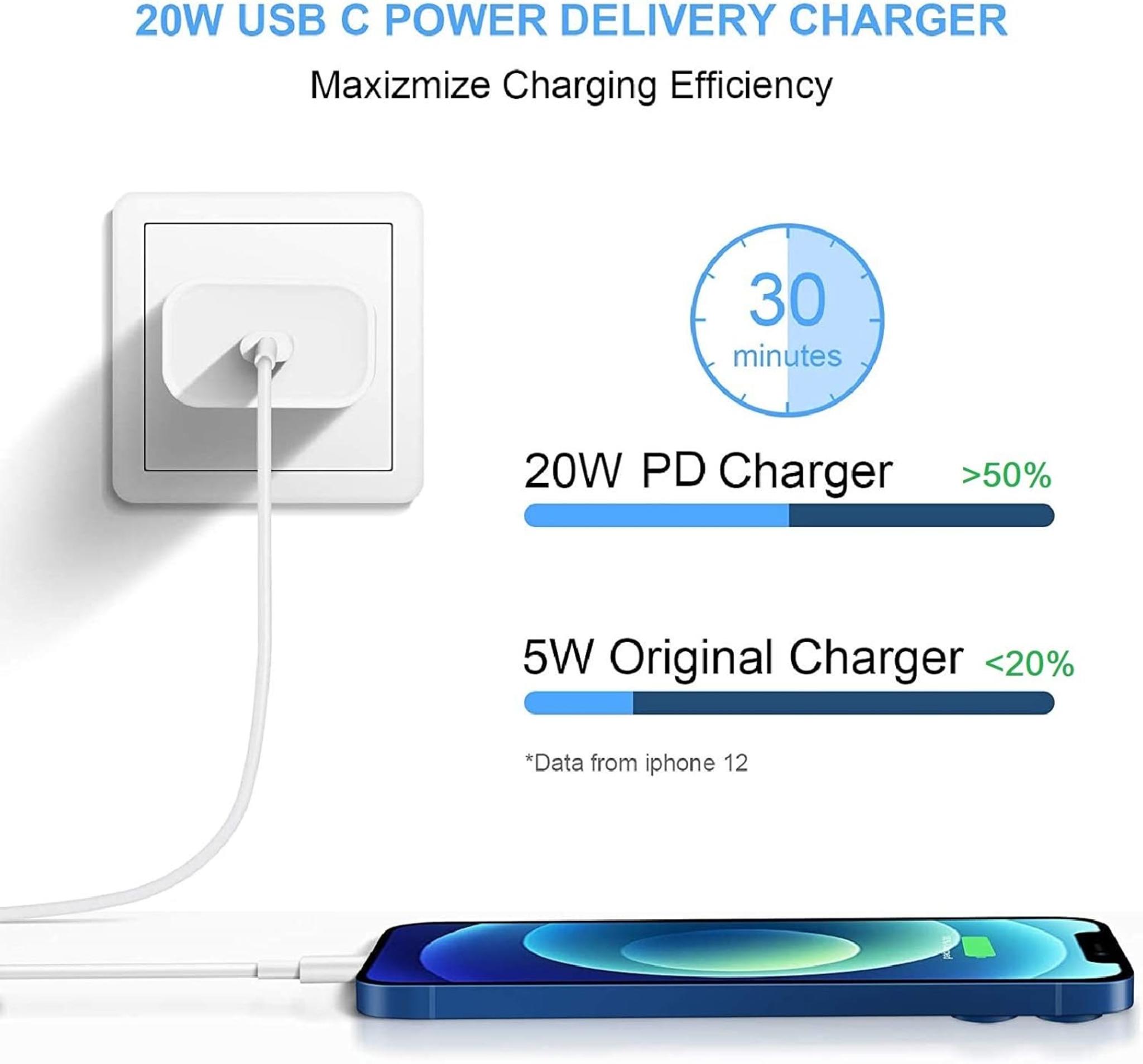 MFi Certified 20W Fast Charging Kit (2-Pack) with 6FT USB-C Cable