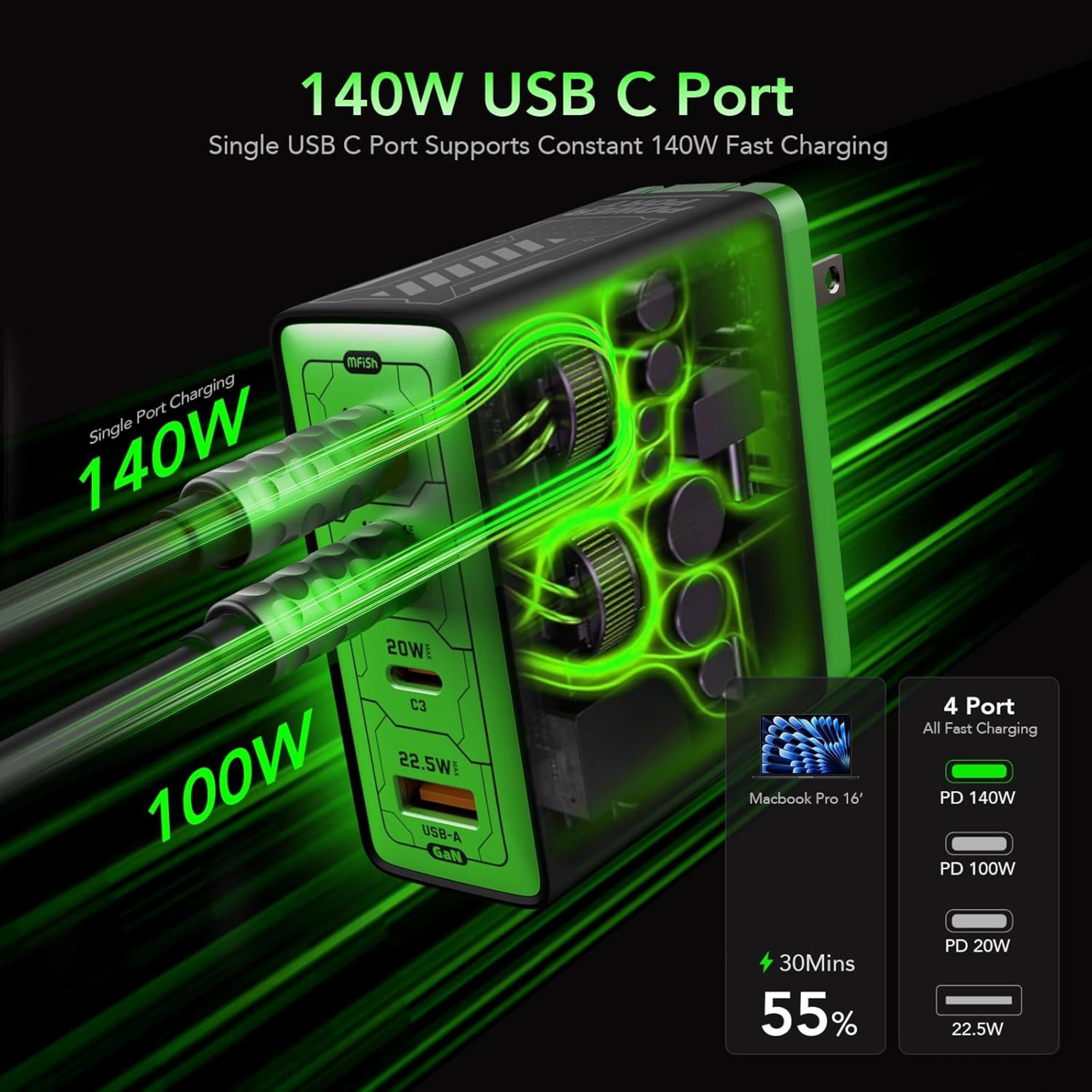 140W GaN Fast Charger with 4 Ports, Foldable Plug
