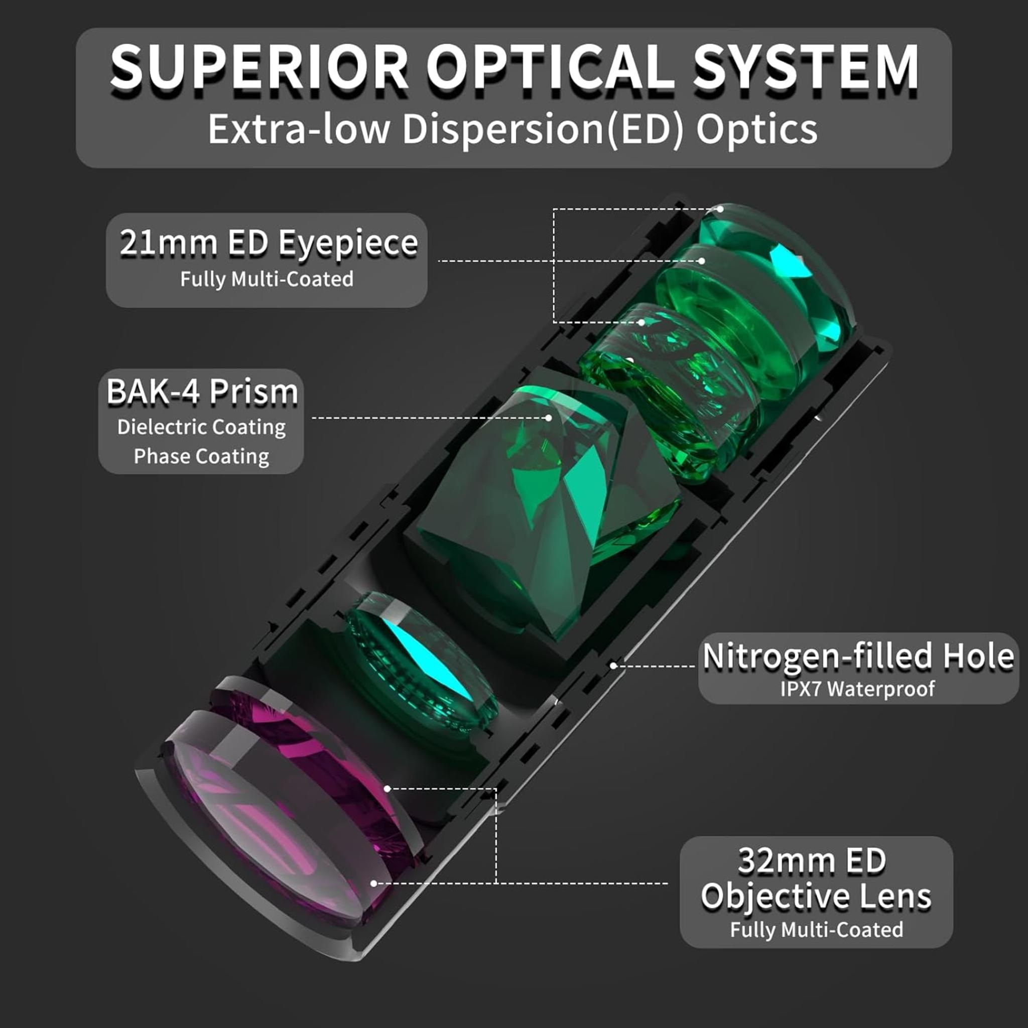 8x32 Mini Pocket Monocular - Superior Optics & Waterproof