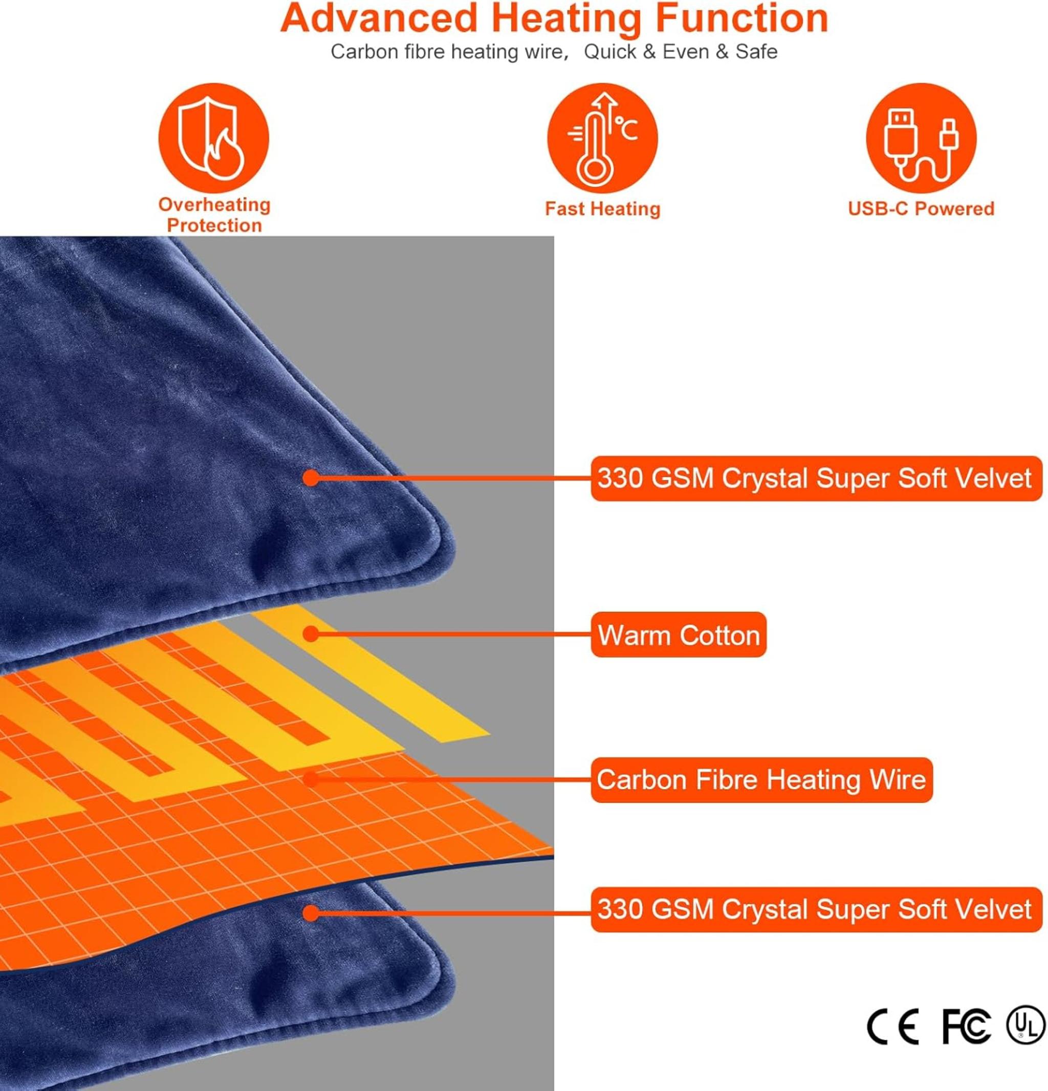 Cordless USB Heated Blanket with 10000mAh Battery & 3 Heat Levels