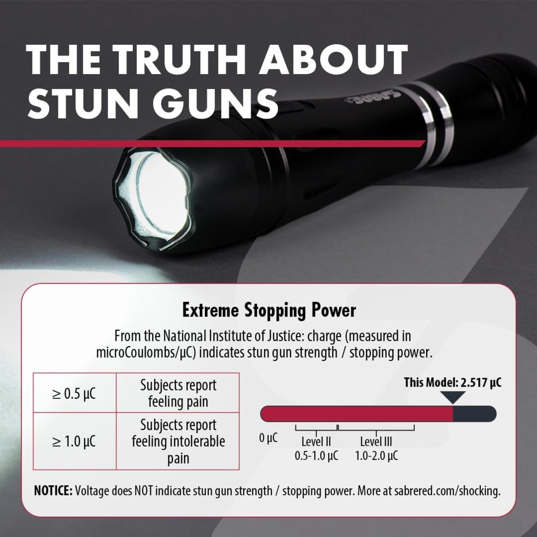 2-in-1 Tactical Stun Gun with LED Flashlight, 2.517 µC Charge, 130 Lumen Light, Rechargeable