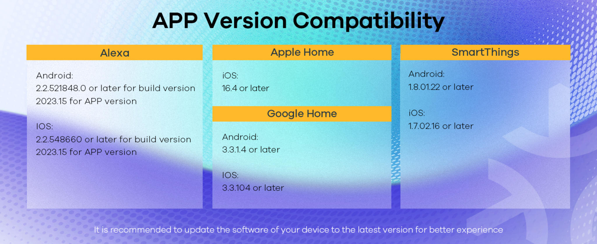 Matter Smart Light Bulb, 1600LM RGBTW Color Changing, Music Sync, Wi-Fi A21 E26, 4-Pack image 20