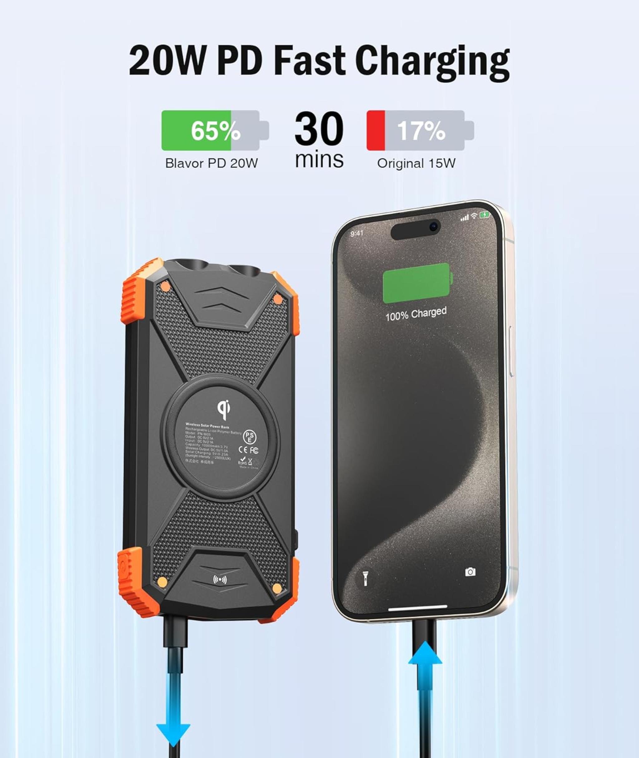 10,000mAh Solar Power Bank with 20W Fast Charging, Wireless Charger, Dual Flashlight for Camping