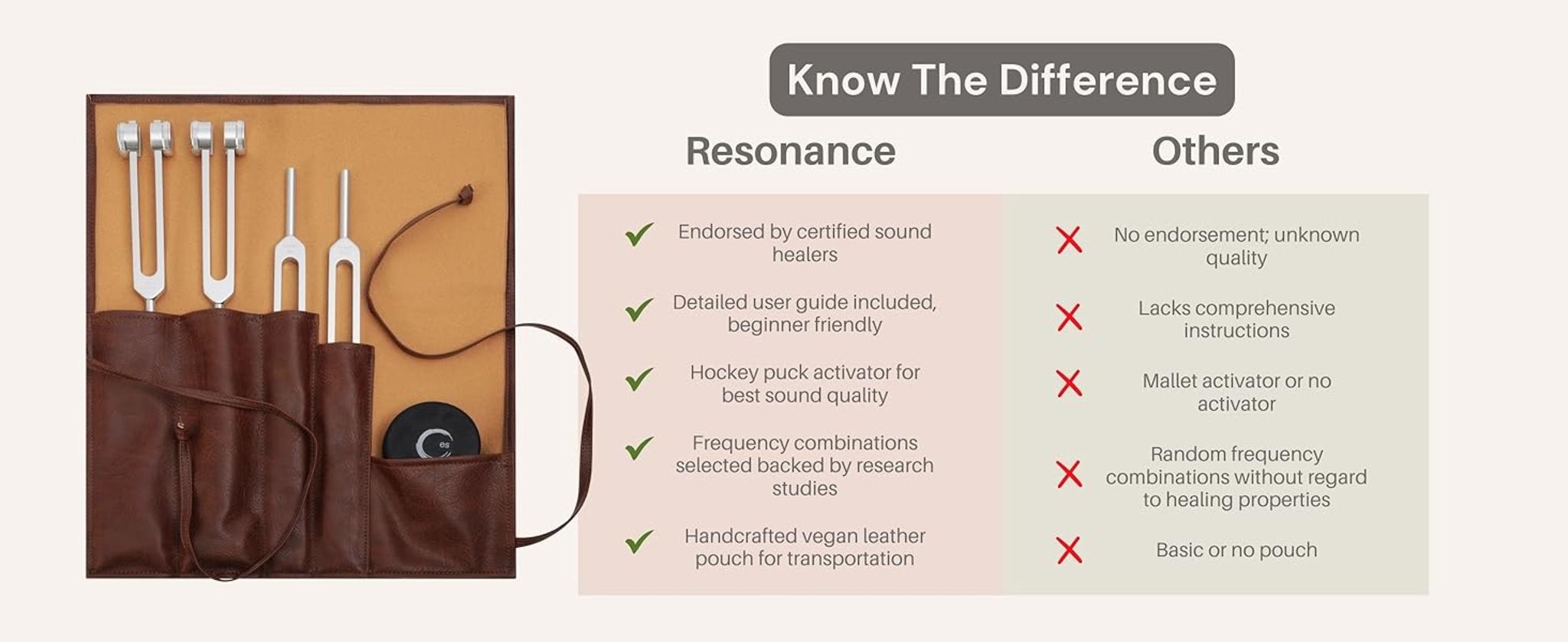 Healing Tuning Fork Set for Stress Relief & Chakra Balance image 12