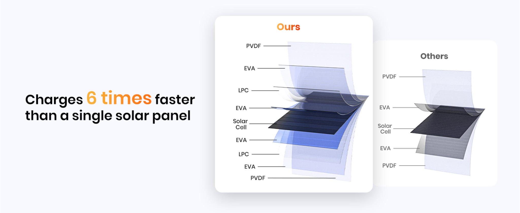 48000mAh Solar Power Bank with Wireless Charging, 4 Built-in Cables & Fast PD QC 3.0 image 11