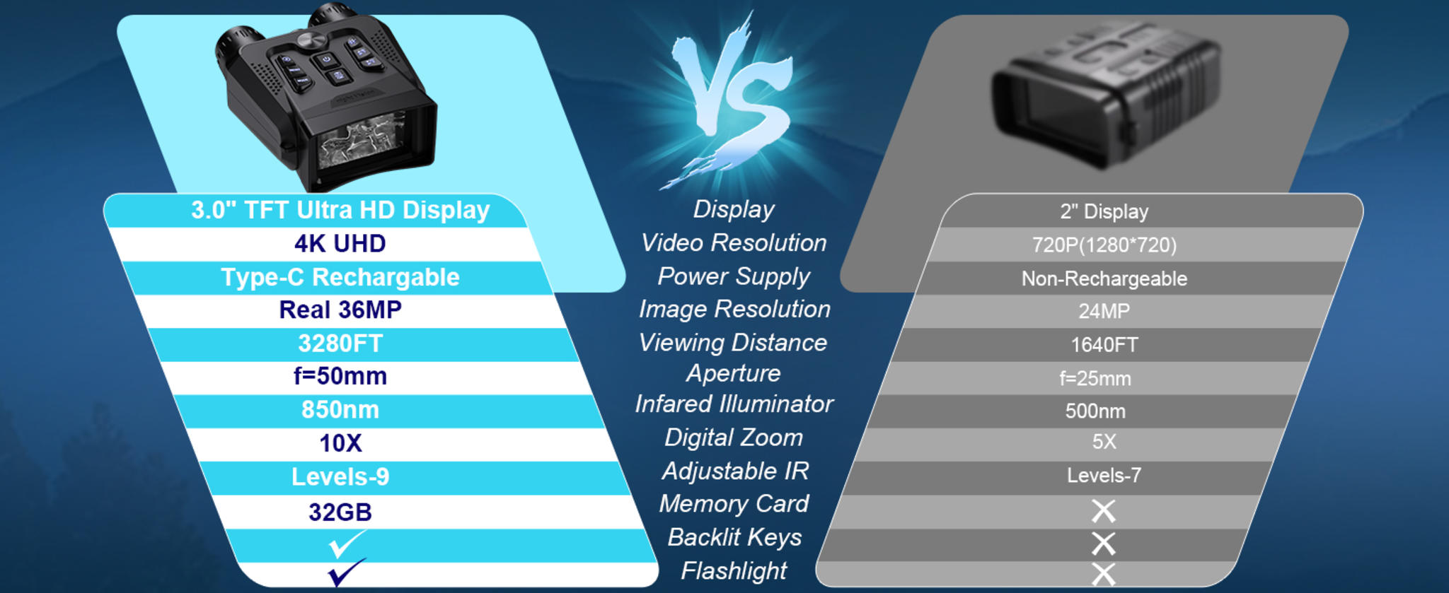 4K Night Vision Binoculars with 3.0" HD Screen image 12
