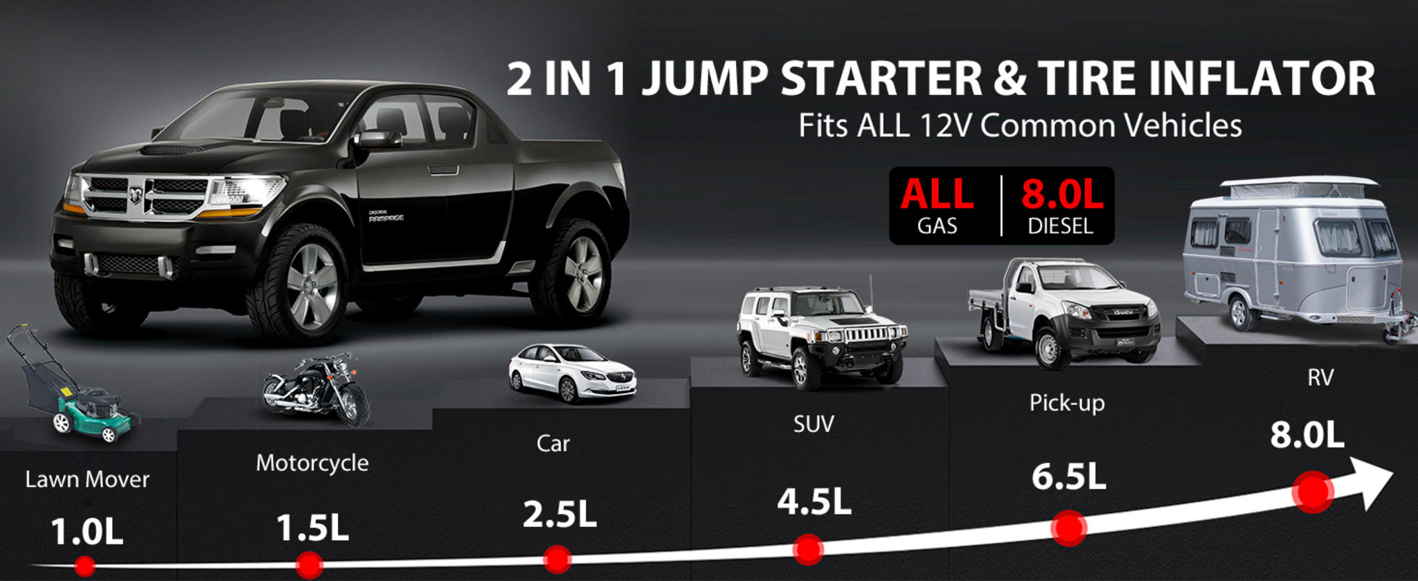 4000A Car Jump Starter with 150PSI Air Compressor image 7