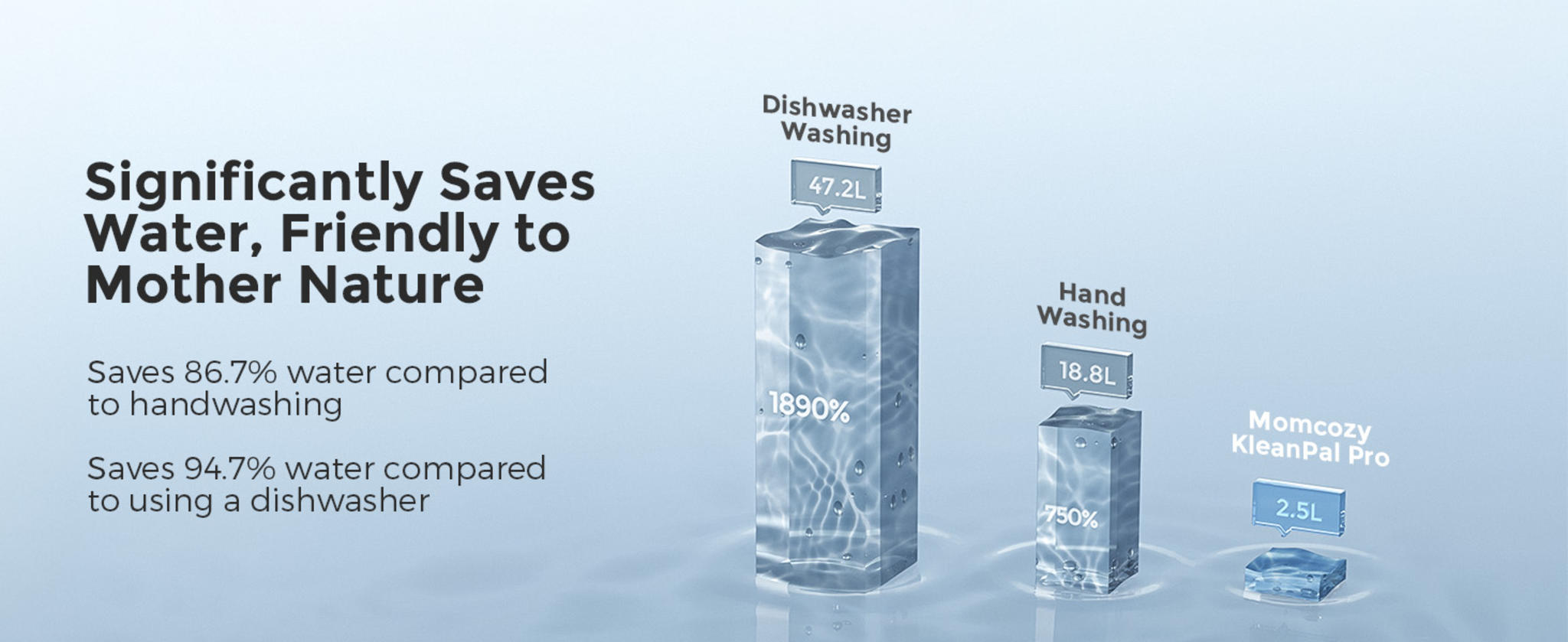 All-in-One Baby Bottle Washer, Sterilizer & Dryer image 19