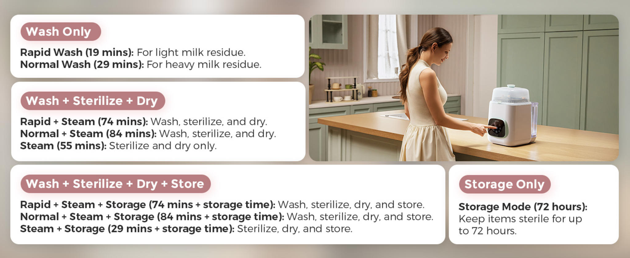 All-in-One Baby Bottle Washer, Sterilizer & Dryer image 20