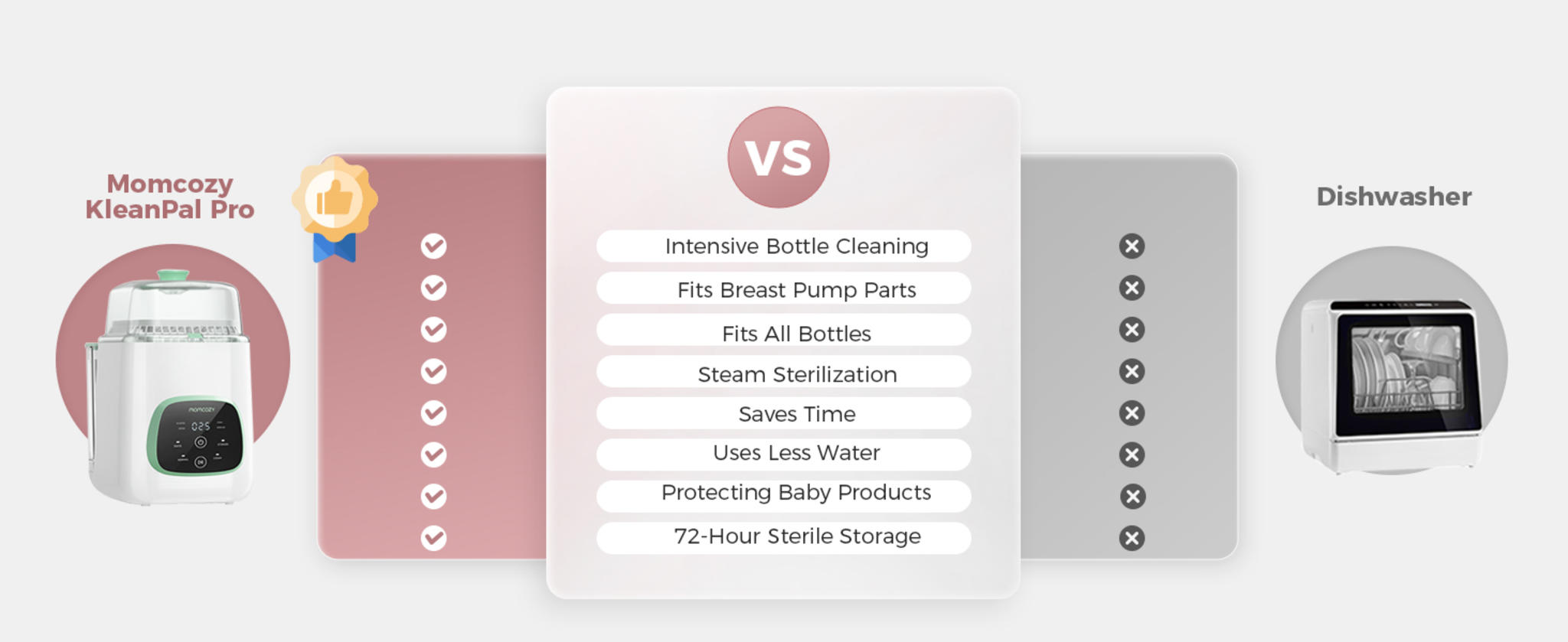 All-in-One Baby Bottle Washer, Sterilizer & Dryer image 26