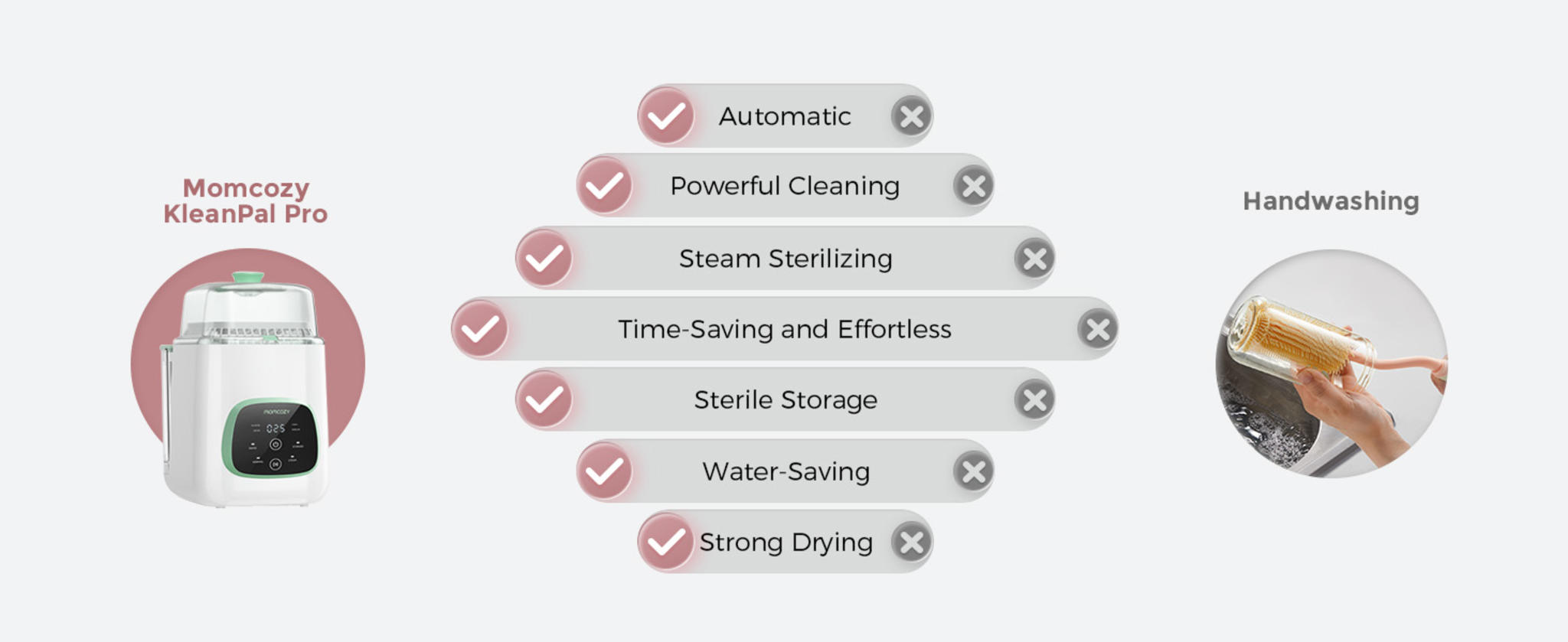 All-in-One Baby Bottle Washer, Sterilizer & Dryer image 27