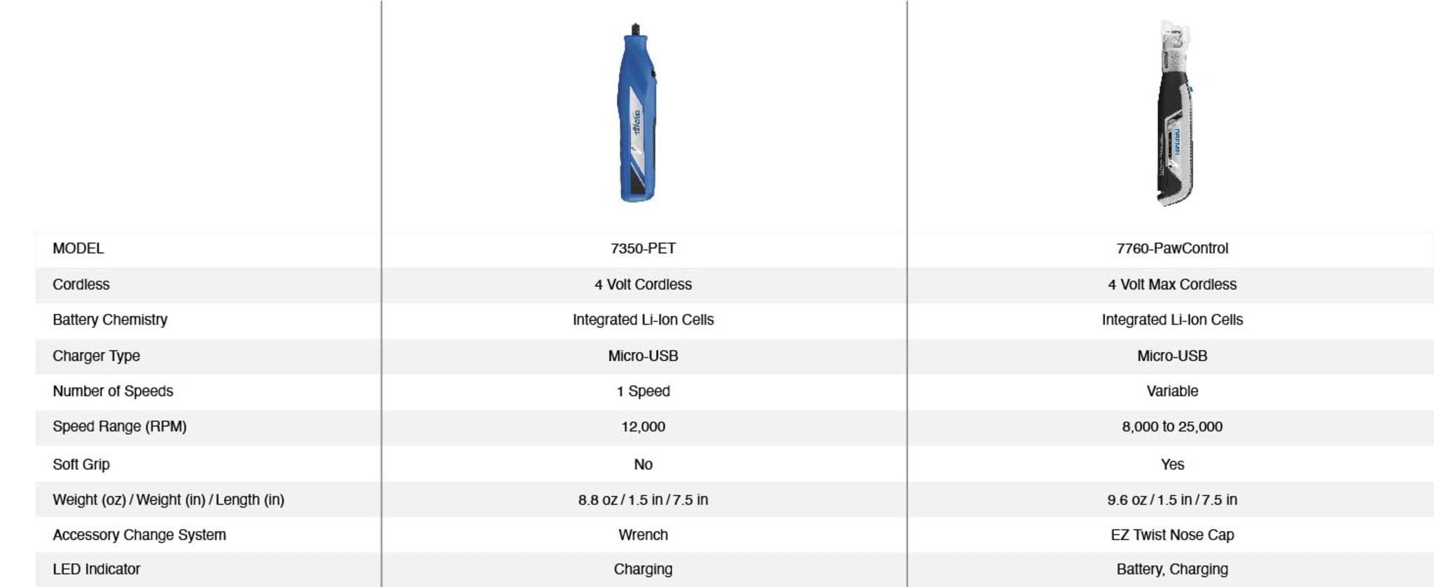 4V Pet Nail Grinder - Quiet, Rechargeable & Easy-to-Use for Dogs & Cats image 9