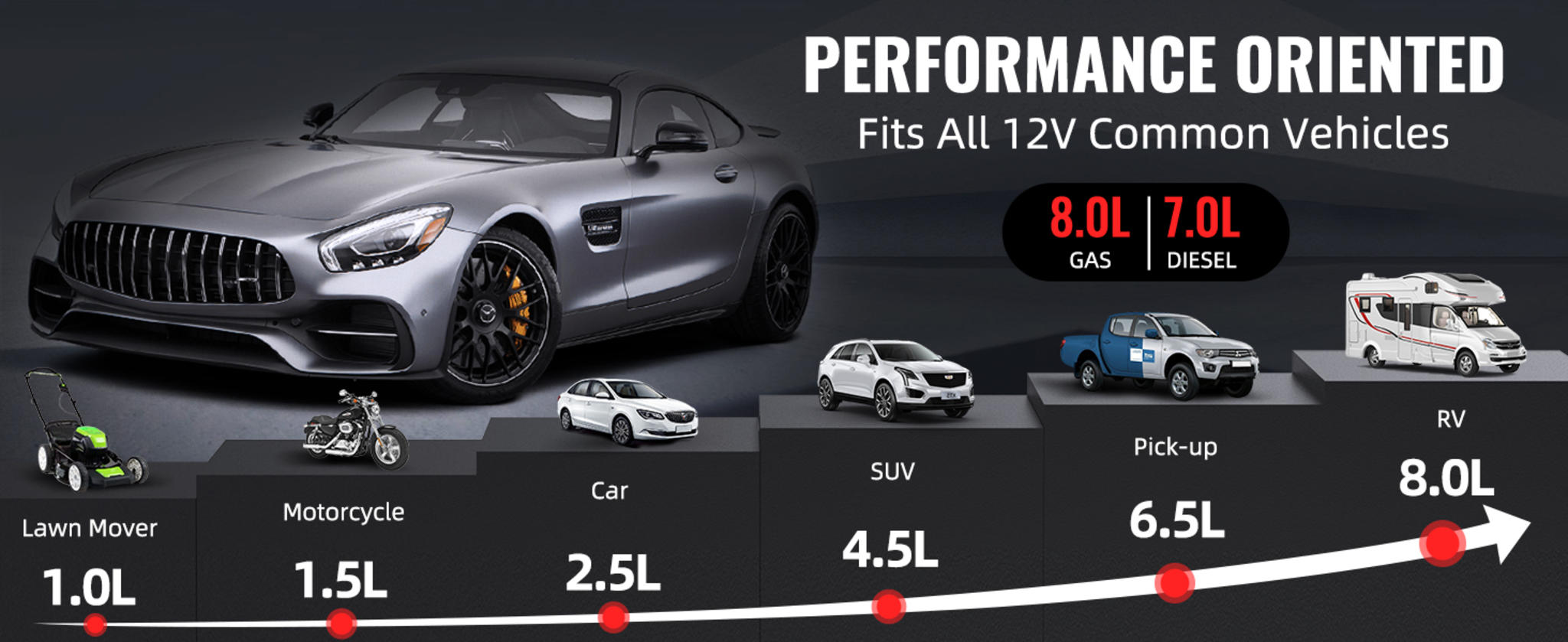 4000A Peak Car Jump Starter for 8.0L Gas & 7.0L Diesel Engines image 7