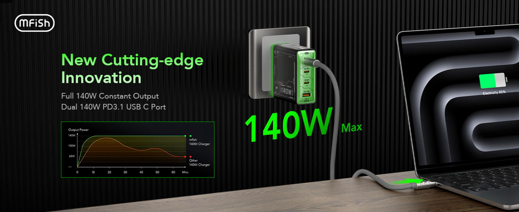 140W GaN Fast Charger with 4 Ports, Foldable Plug image 7