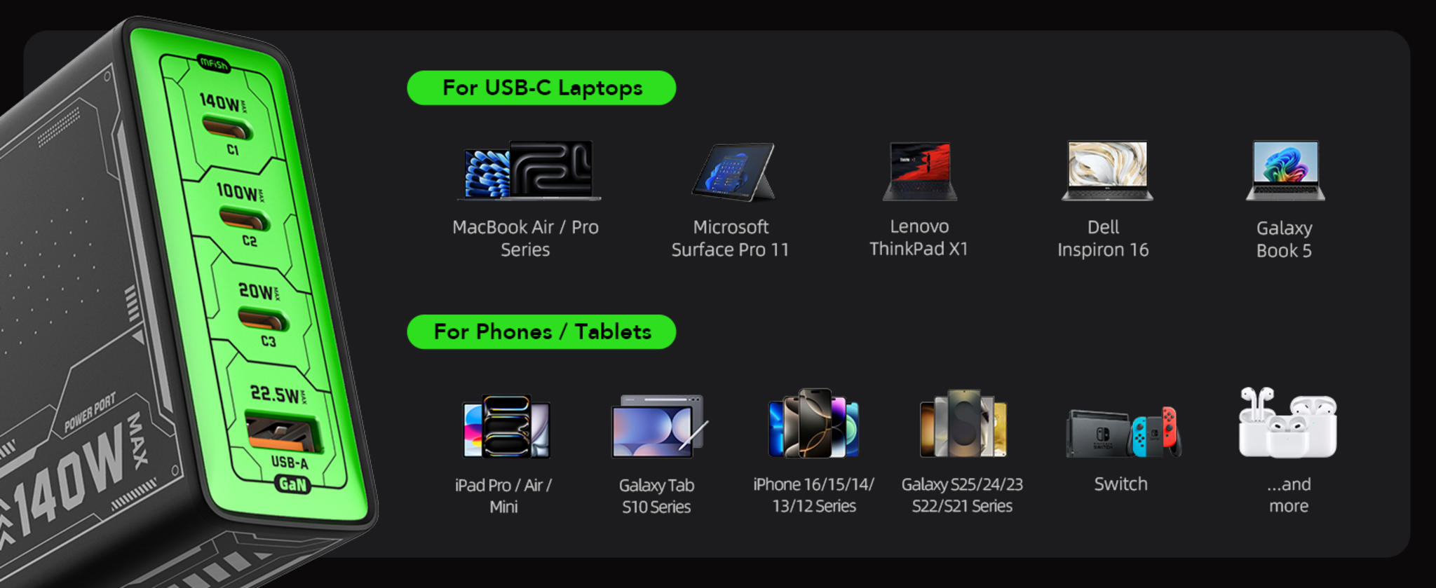 140W GaN Fast Charger with 4 Ports, Foldable Plug image 9